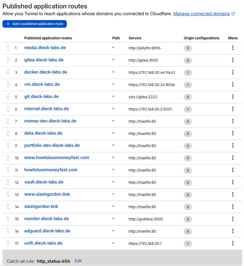 Tunnel routes in the Cloudflare Zero Trust Dashboard