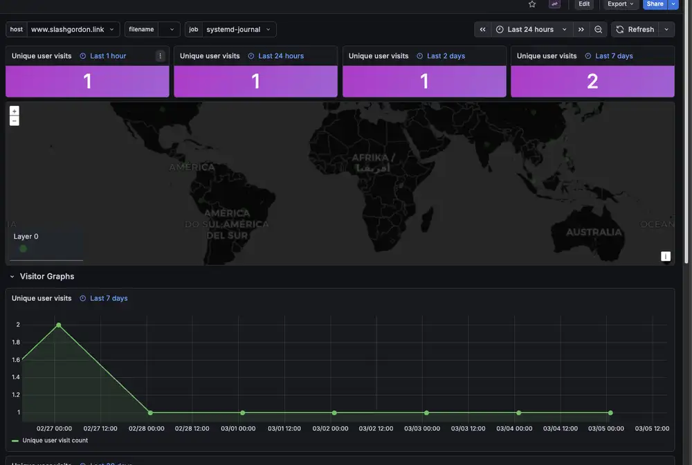 Grafana Dashboard Metrics