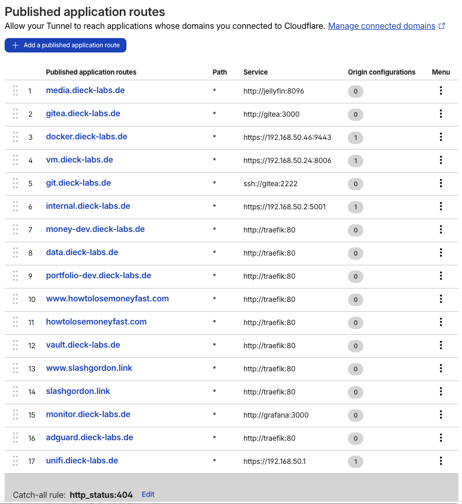Tunnel routes in the Cloudflare Zero Trust Dashboard